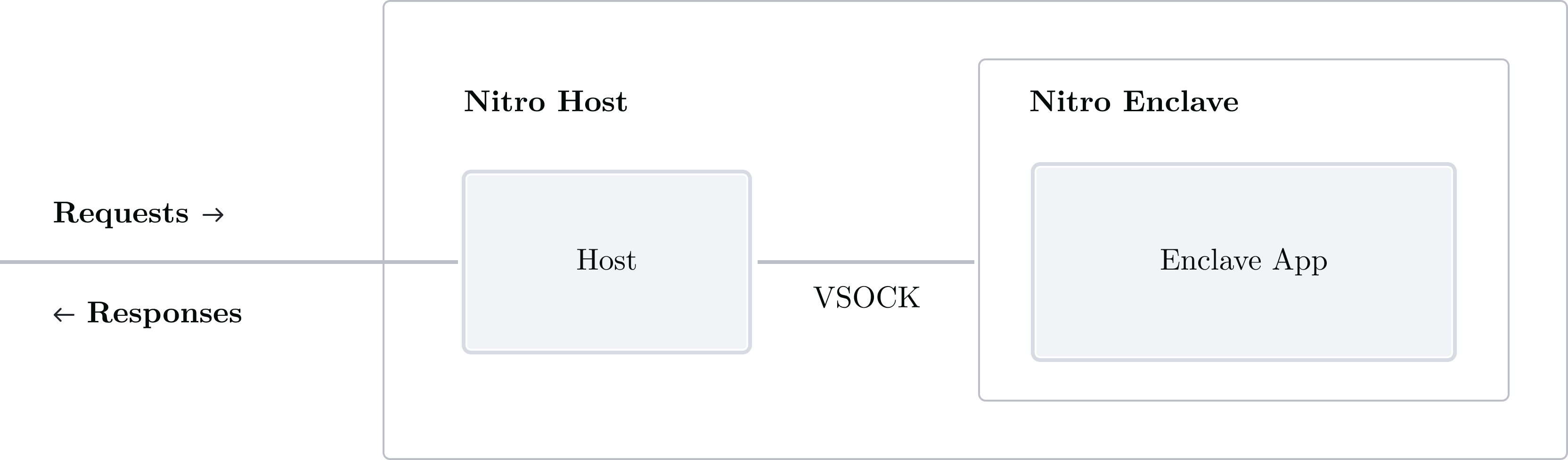 Enclave VSOCK connection