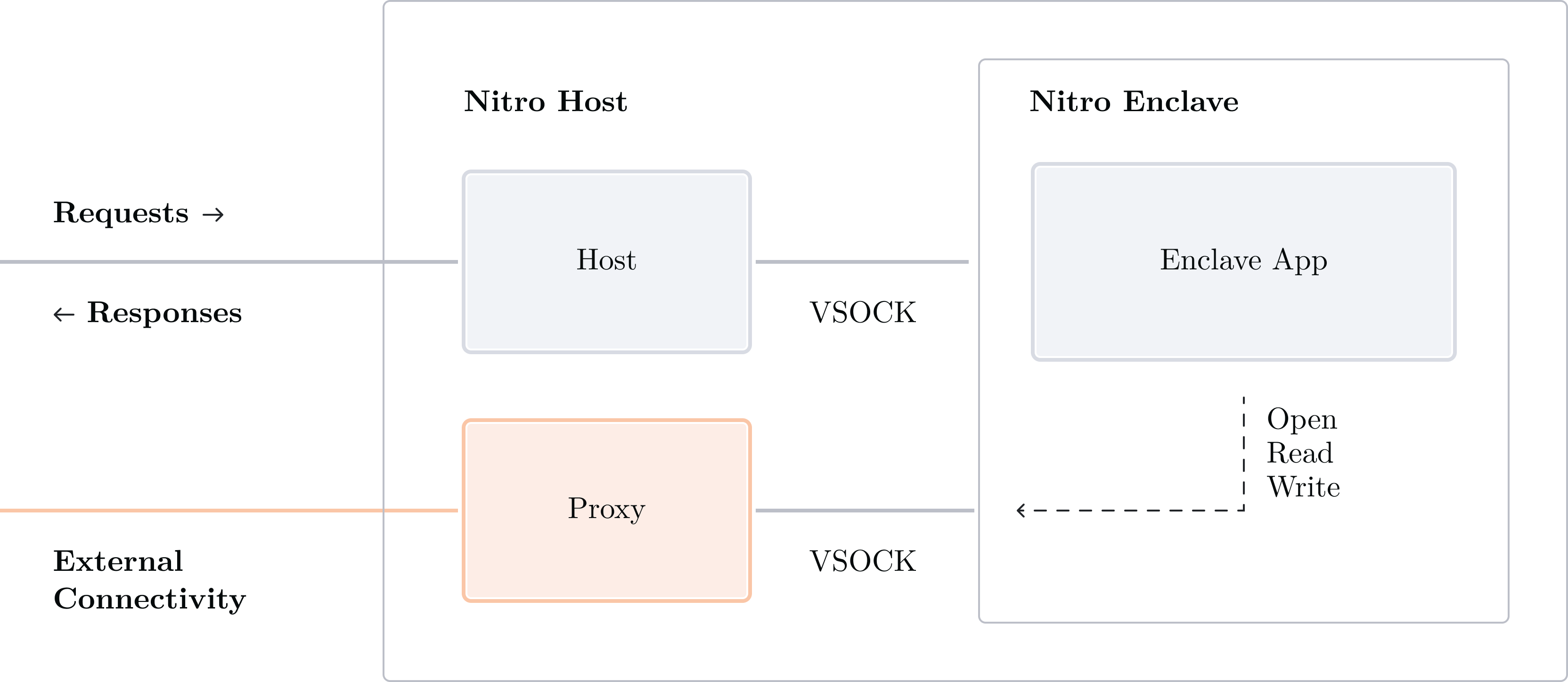 Enclave VSOCK proxy