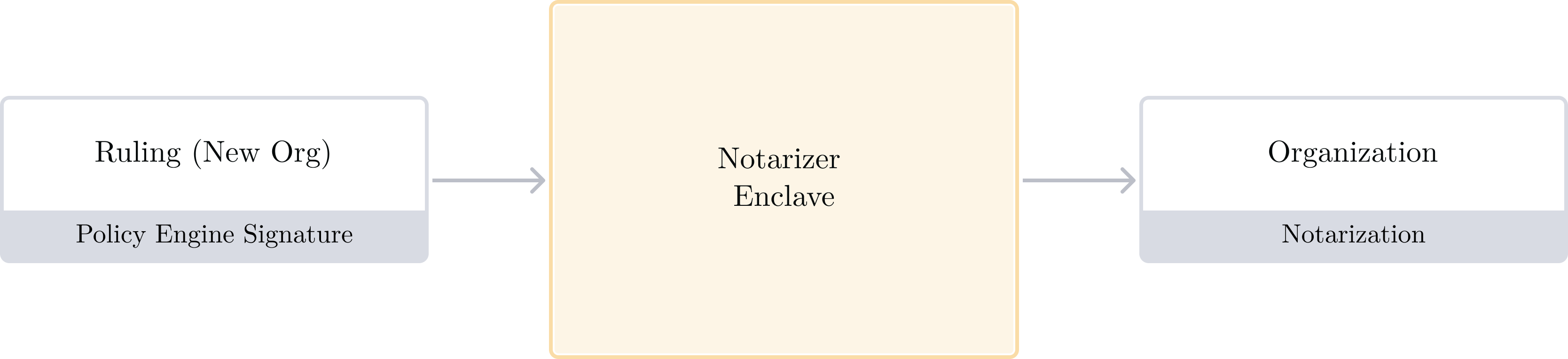 Notarizer Enclave (create operation)