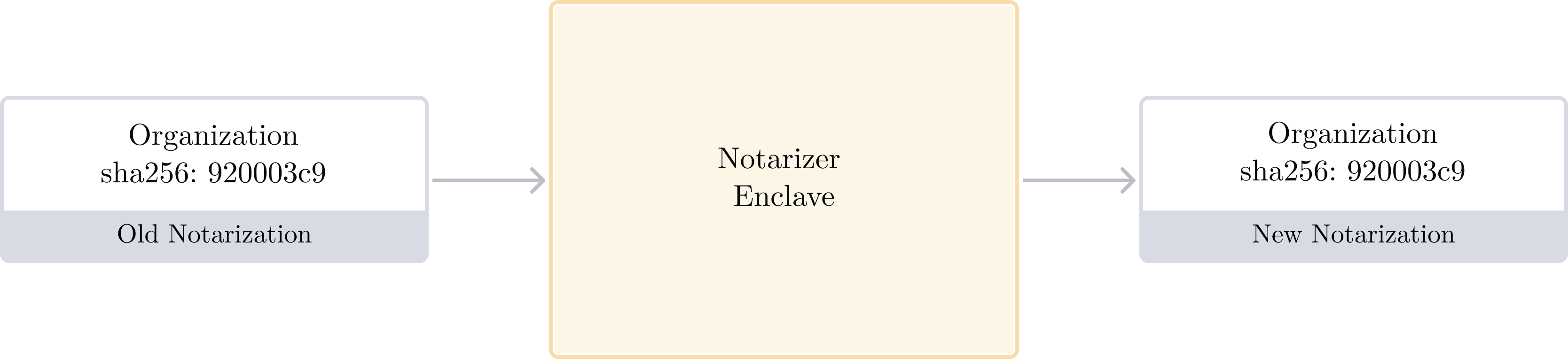 Notarizer Enclave (refresh operation)