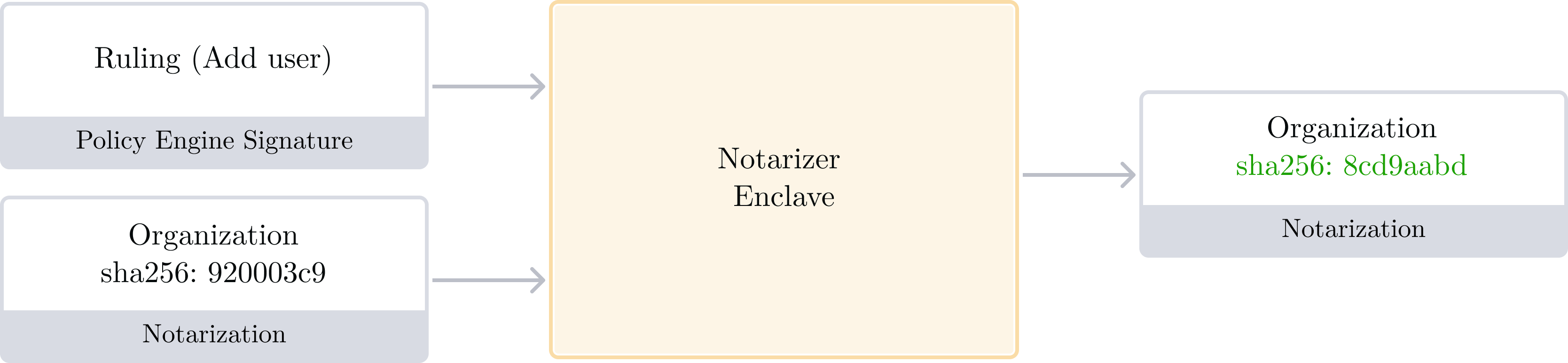 Notarizer Enclave (update operation)