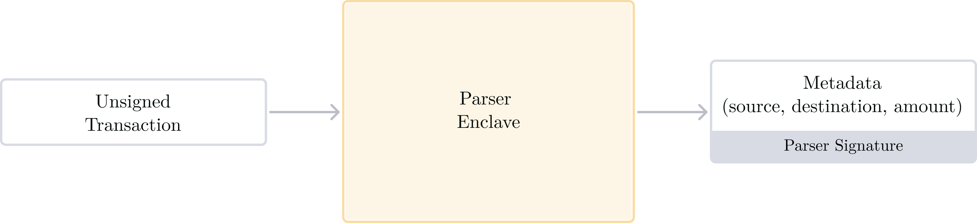 Parser enclave (parse operation)