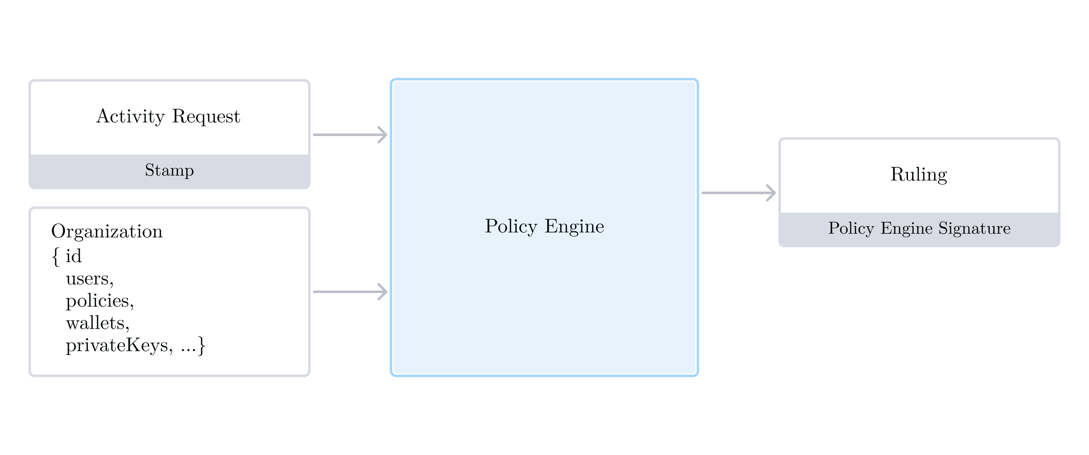 Policy Engine Enclave