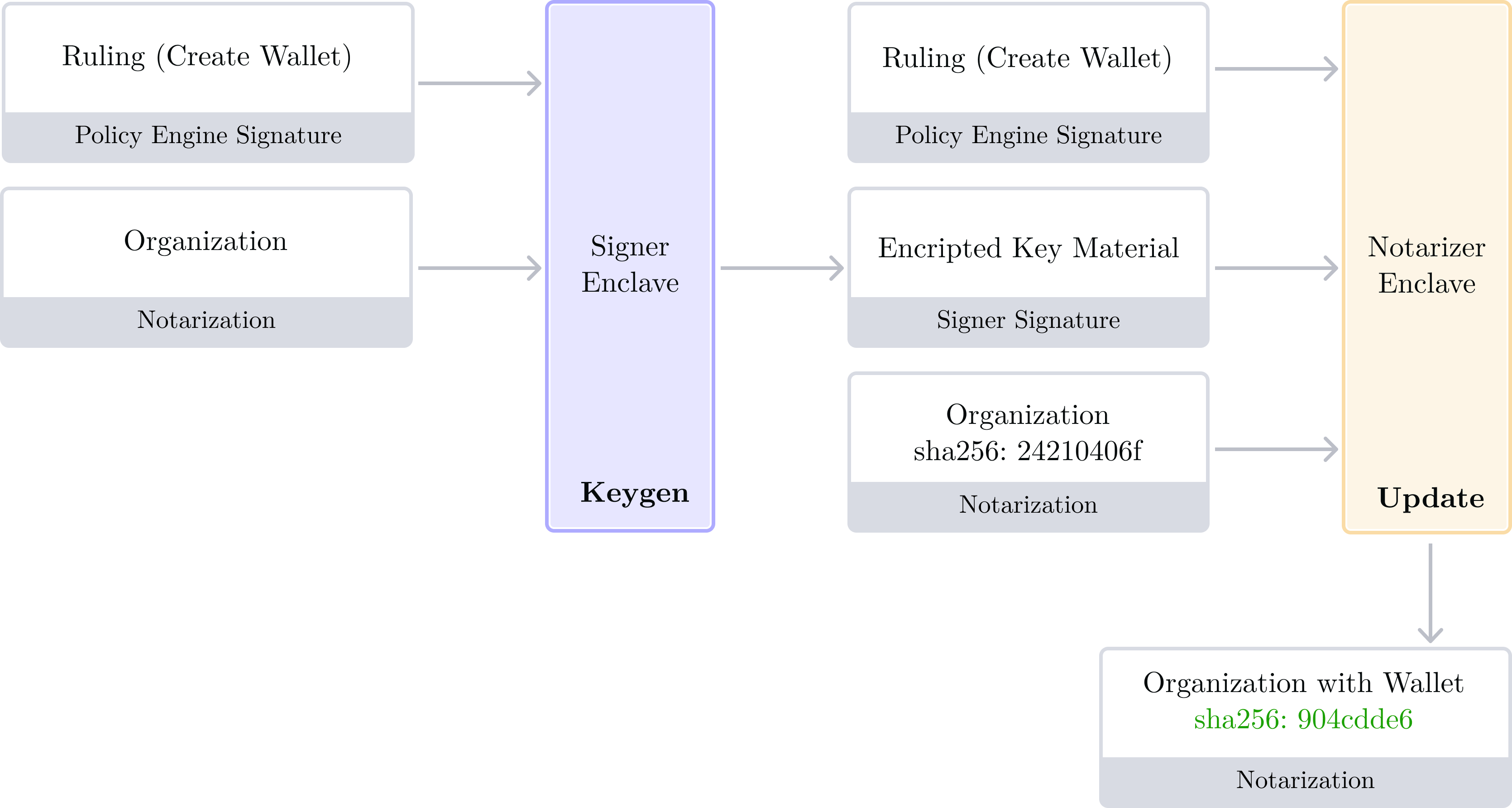 Signer enclave (key generation)