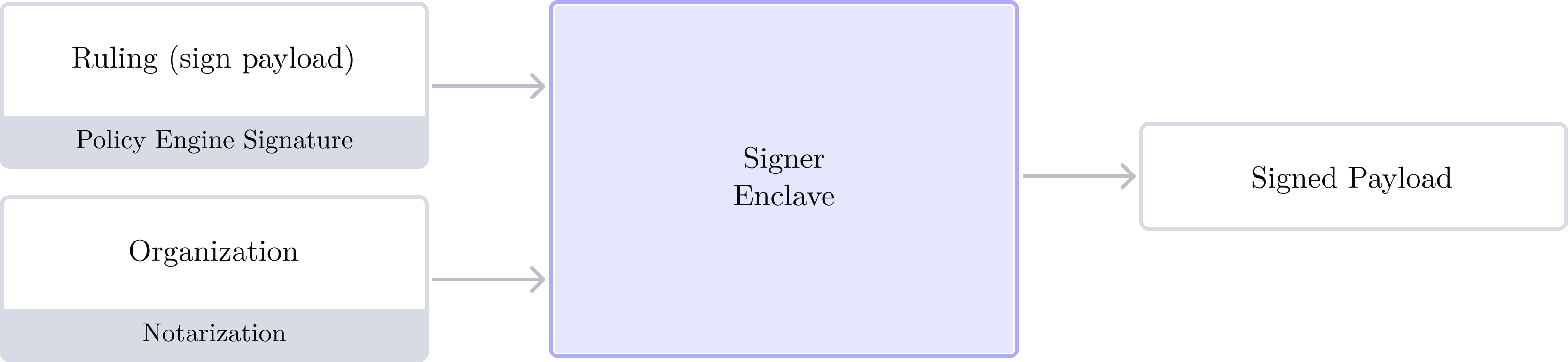 Signer enclave (signing operation)